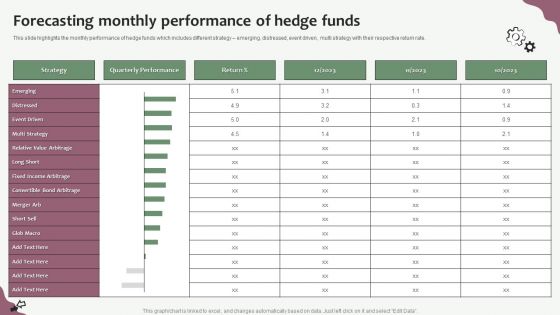 Hedge Funds Trading And Investing Strategies Forecasting Monthly Performance Of Hedge Funds Guidelines PDF