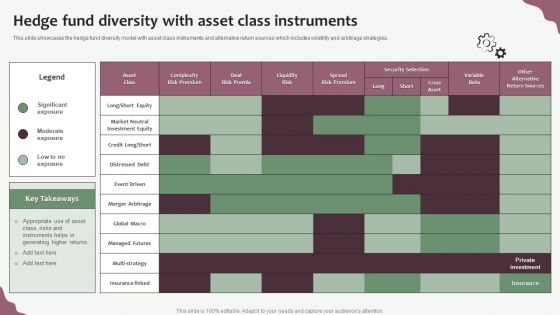 Hedge Funds Trading And Investing Strategies Hedge Fund Diversity With Asset Class Instruments Slides PDF