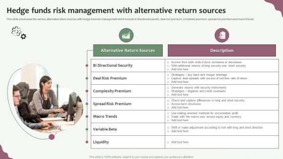 Hedge Funds Trading And Investing Strategies Hedge Funds Risk Management With Alternative Return Sources Graphics PDF