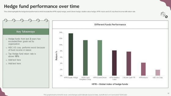 Hedge Funds Trading And Investing Strategies Ppt PowerPoint Presentation Complete With Slides
