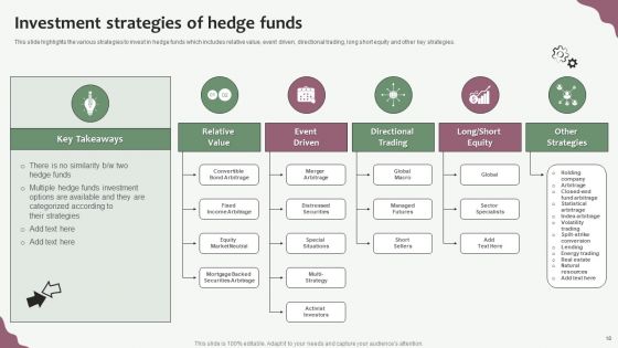 Hedge Funds Trading And Investing Strategies Ppt PowerPoint Presentation Complete With Slides