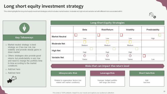 Hedge Funds Trading And Investing Strategies Ppt PowerPoint Presentation Complete With Slides