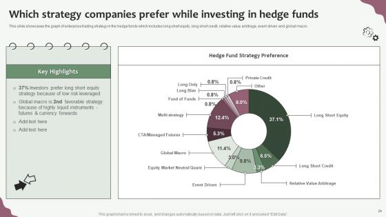 Hedge Funds Trading And Investing Strategies Ppt PowerPoint Presentation Complete With Slides