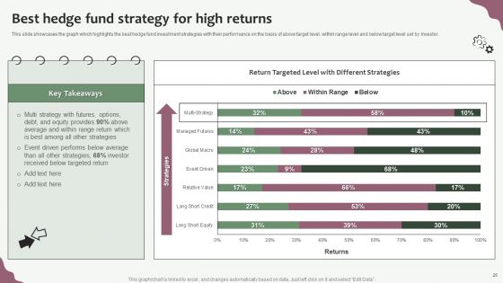 Hedge Funds Trading And Investing Strategies Ppt PowerPoint Presentation Complete With Slides