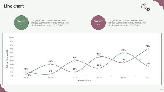Hedge Funds Trading And Investing Strategies Ppt PowerPoint Presentation Complete With Slides
