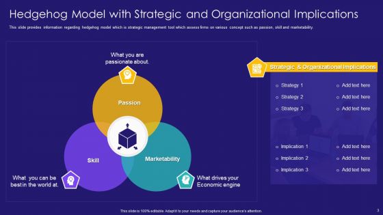 Hedgehog Framework Ppt PowerPoint Presentation Complete Deck With Slides