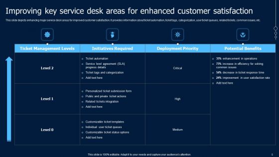 Help Desk Ticketing System Software Ppt PowerPoint Presentation Complete Deck With Slides