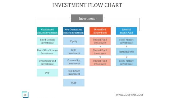 Helping Clients Develop A Household Budget Ppt PowerPoint Presentation Complete Deck With Slides