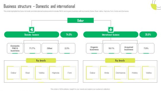 Herbal Products Company Profile Business Structure Domestic And International Formats PDF