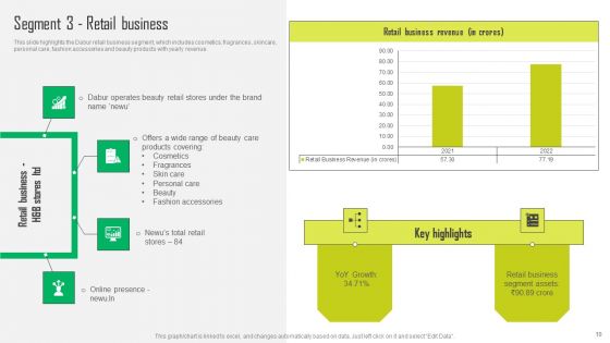 Herbal Products Company Profile Ppt PowerPoint Presentation Complete Deck With Slides