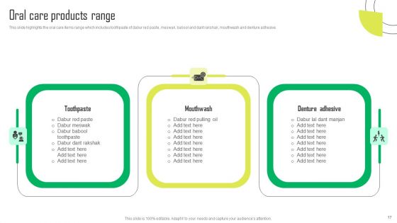 Herbal Products Company Profile Ppt PowerPoint Presentation Complete Deck With Slides