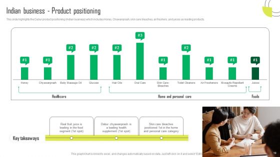 Herbal Products Company Profile Ppt PowerPoint Presentation Complete Deck With Slides