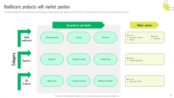 Herbal Products Company Profile Ppt PowerPoint Presentation Complete Deck With Slides