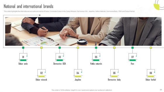 Herbal Products Company Profile Ppt PowerPoint Presentation Complete Deck With Slides