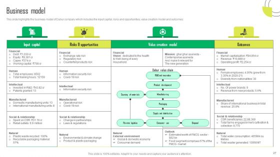 Herbal Products Company Profile Ppt PowerPoint Presentation Complete Deck With Slides