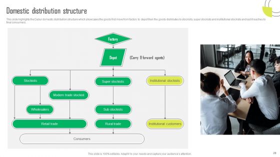 Herbal Products Company Profile Ppt PowerPoint Presentation Complete Deck With Slides
