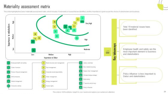 Herbal Products Company Profile Ppt PowerPoint Presentation Complete Deck With Slides