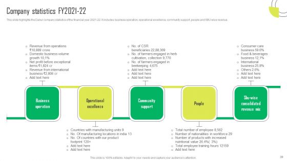 Herbal Products Company Profile Ppt PowerPoint Presentation Complete Deck With Slides
