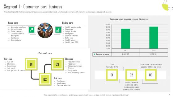 Herbal Products Company Profile Ppt PowerPoint Presentation Complete Deck With Slides