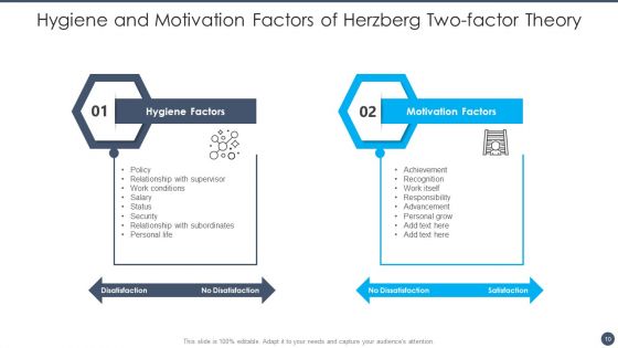 Herzberg Two Factor Theory Ppt PowerPoint Presentation Complete With Slides