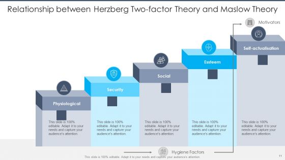 Herzberg Two Factor Theory Ppt PowerPoint Presentation Complete With Slides