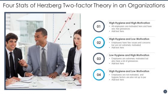 Herzberg Two Factor Theory Ppt PowerPoint Presentation Complete With Slides