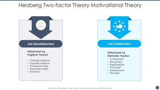 Herzberg Two Factor Theory Ppt PowerPoint Presentation Complete With Slides