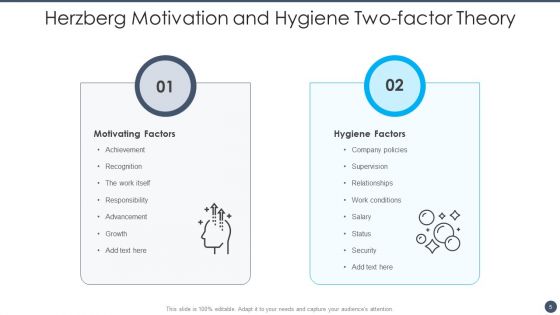 Herzberg Two Factor Theory Ppt PowerPoint Presentation Complete With Slides
