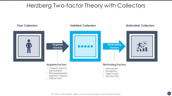 Herzberg Two Factor Theory Ppt PowerPoint Presentation Complete With Slides