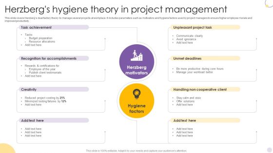 Herzbergs Hygiene Theory In Project Management Sample PDF Herzbergs Hygiene Theory In Project Management Sample PDF