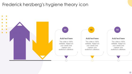 Herzbergs Hygiene Theory Ppt PowerPoint Presentation Complete Deck With Slides