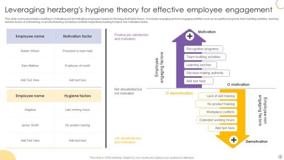 Herzbergs Hygiene Theory Ppt PowerPoint Presentation Complete Deck With Slides