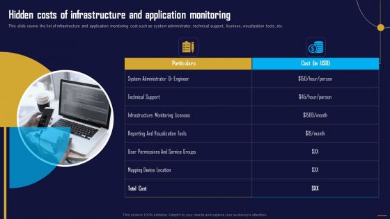 Hidden Costs Of Infrastructure Monitoring Information Tech System Maintenance Slides PDF
