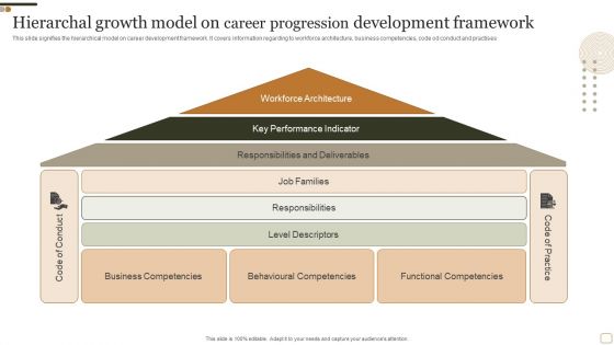 Hierarchal Growth Model On Career Progression Development Framework Microsoft PDF