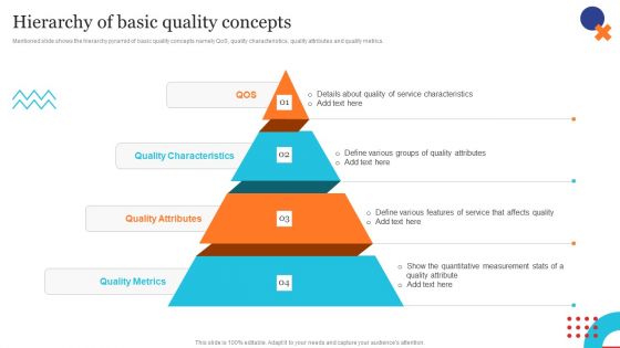 Hierarchy Of Basic Quality Concepts Quality Control Planning Templates Set 1 Guidelines PDF