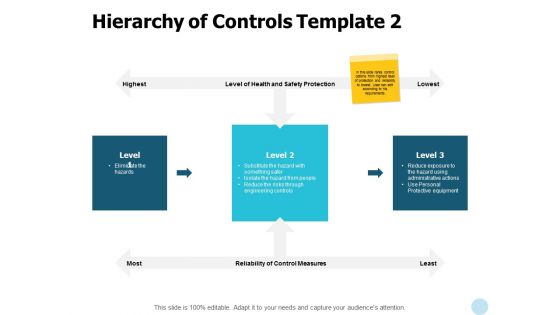 Hierarchy Of Controls Protective Equipment Ppt PowerPoint Presentation Infographic Template Smartart