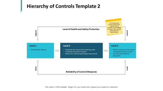 Hierarchy Of Controls Template Measures Ppt PowerPoint Presentation Picture