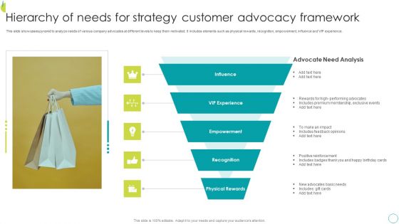 Hierarchy Of Needs For Strategy Customer Advocacy Framework Slides PDF