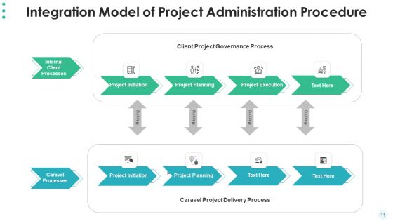 Hierarchy Of Project Administration Procedure Develop Plan Ppt PowerPoint Presentation Complete Deck With Slides