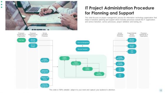 Hierarchy Of Project Administration Procedure Develop Plan Ppt PowerPoint Presentation Complete Deck With Slides