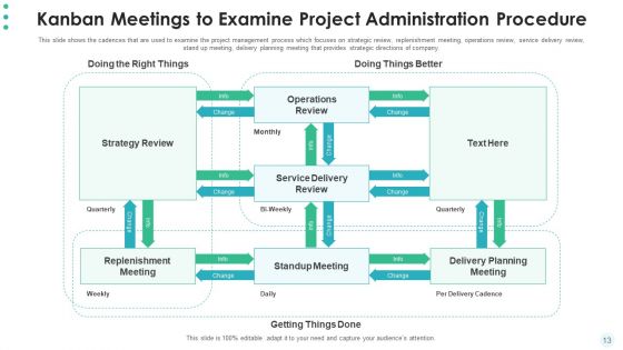 Hierarchy Of Project Administration Procedure Develop Plan Ppt PowerPoint Presentation Complete Deck With Slides
