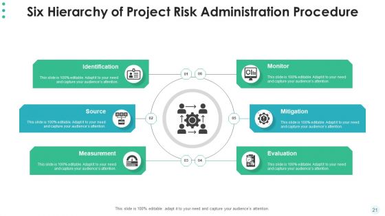 Hierarchy Of Project Administration Procedure Develop Plan Ppt PowerPoint Presentation Complete Deck With Slides