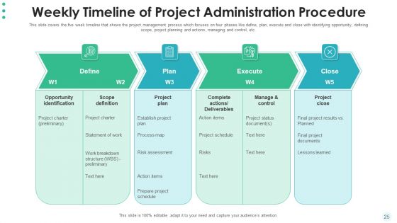 Hierarchy Of Project Administration Procedure Develop Plan Ppt PowerPoint Presentation Complete Deck With Slides