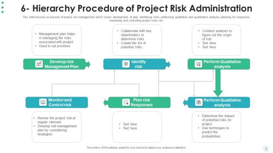 Hierarchy Of Project Administration Procedure Develop Plan Ppt PowerPoint Presentation Complete Deck With Slides