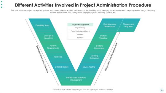 Hierarchy Of Project Administration Procedure Develop Plan Ppt PowerPoint Presentation Complete Deck With Slides