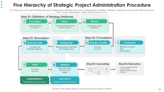 Hierarchy Of Project Administration Procedure Develop Plan Ppt PowerPoint Presentation Complete Deck With Slides