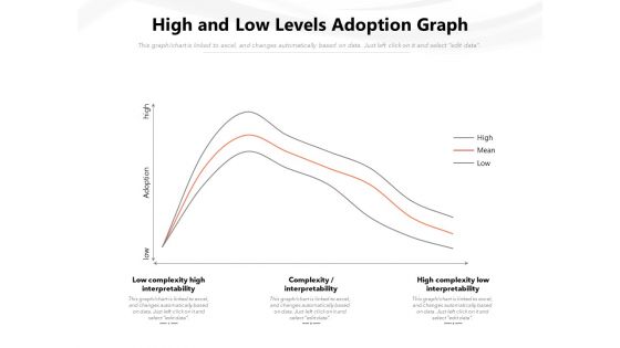 High And Low Levels Adoption Graph Ppt PowerPoint Presentation Gallery Inspiration PDF
