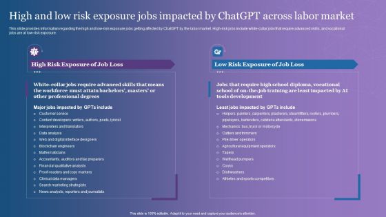 High And Low Risk Exposure Jobs Impacted By Chatgpt Across Labor Market Background PDF