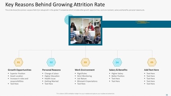 High Employee Attrition Rate In IT Firm Case Competition Ppt PowerPoint Presentation Complete Deck With Slides