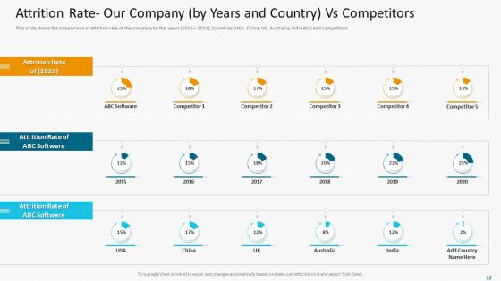 High Employee Attrition Rate In IT Firm Case Competition Ppt PowerPoint Presentation Complete Deck With Slides